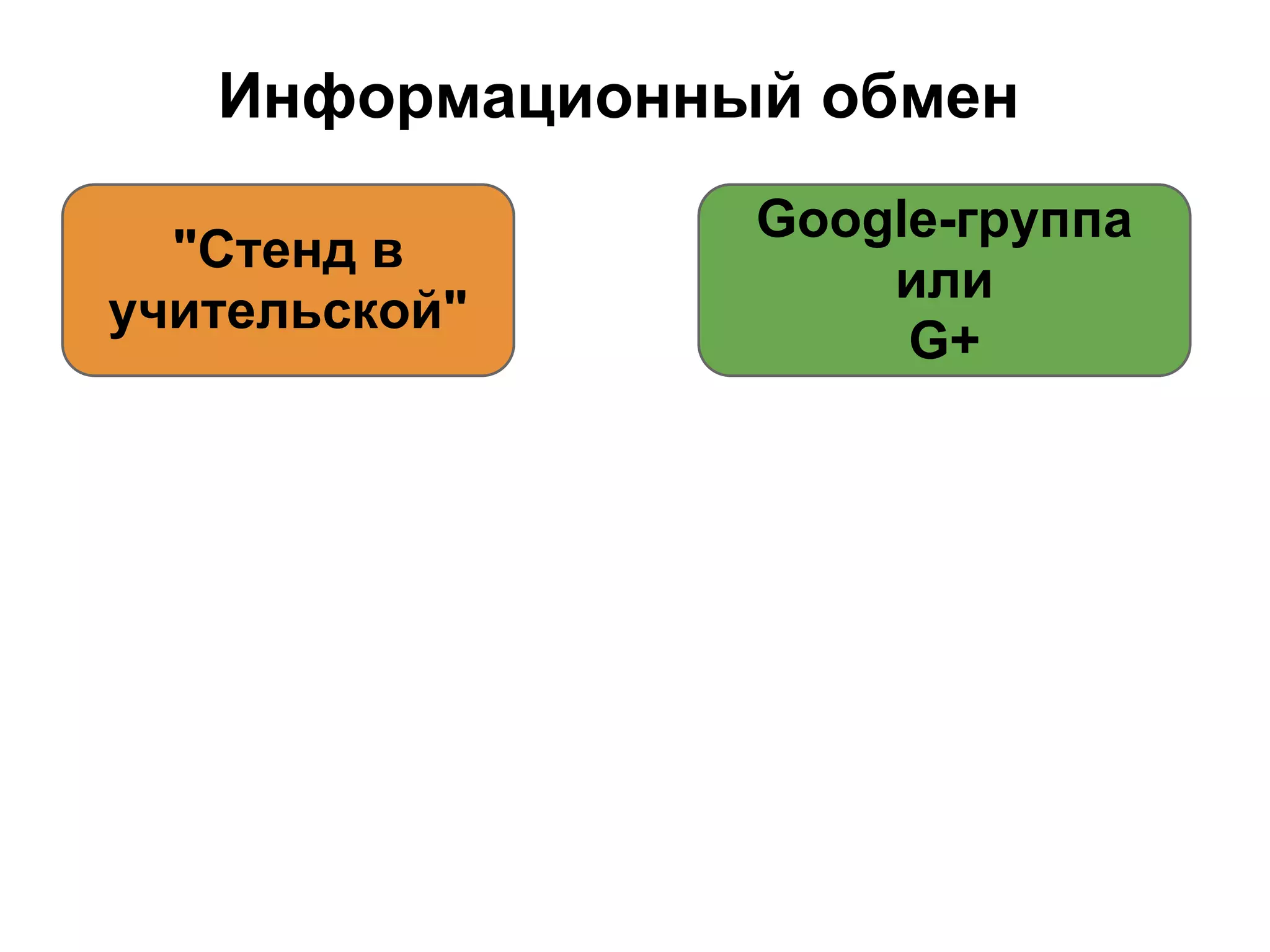 Информационный обмен
                Google-группа
  "Стенд в
                    или
учительской"
                     G+
 