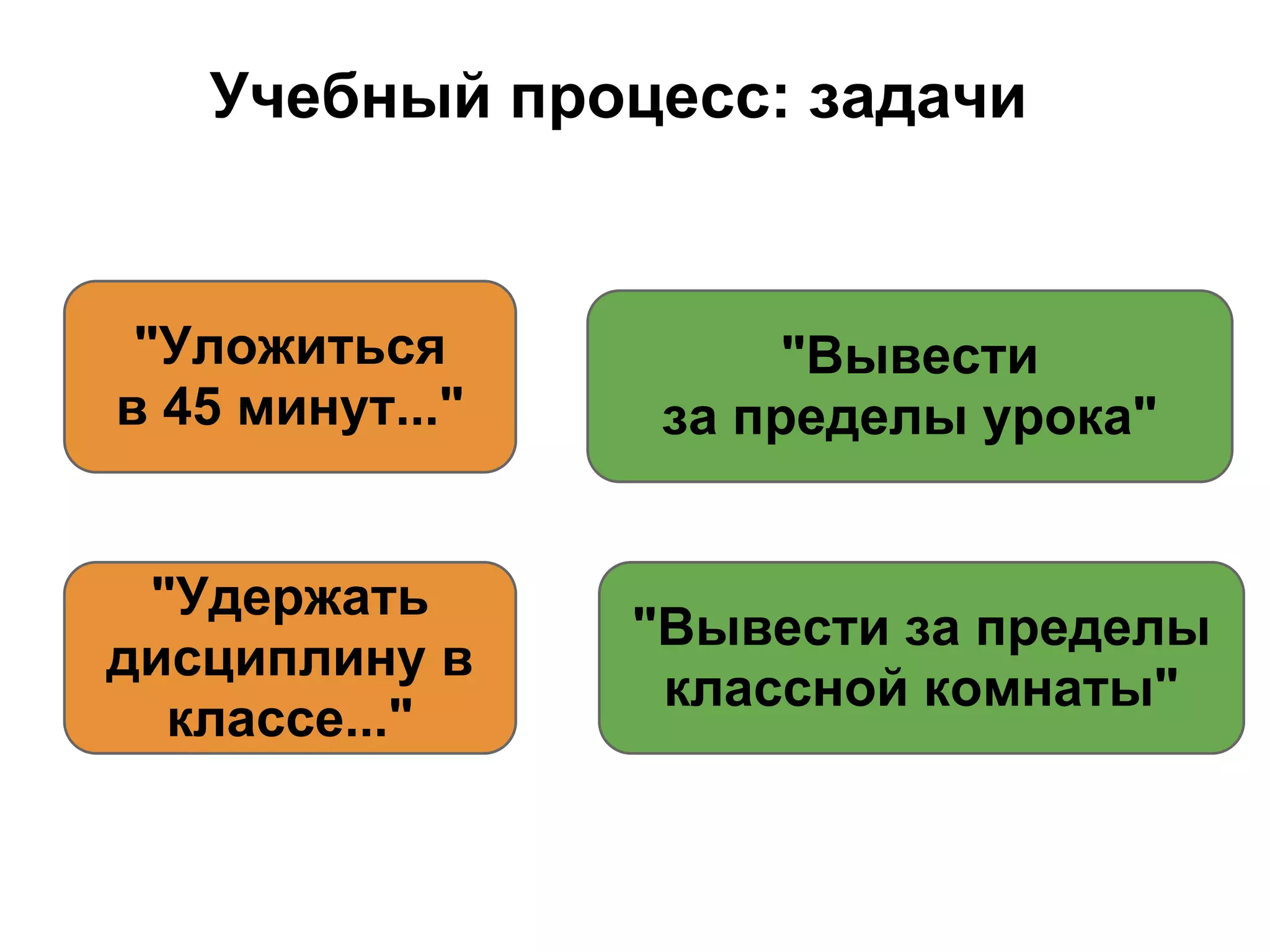 Учебный процесс: задачи


 "Уложиться           "Вывести
в 45 минут..."   за пределы урока"


 "Удержать
                 "Вывести за пределы
дисциплину в
                  классной комнаты"
  классе..."
 