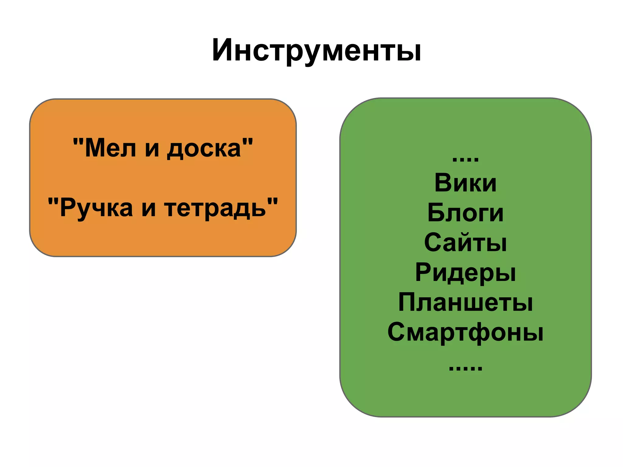 Инструменты


 "Мел и доска"             ....
                         Вики
"Ручка и тетрадь"       Блоги
                        Сайты
                       Ридеры
                      Планшеты
                     Смартфоны
                          .....
 