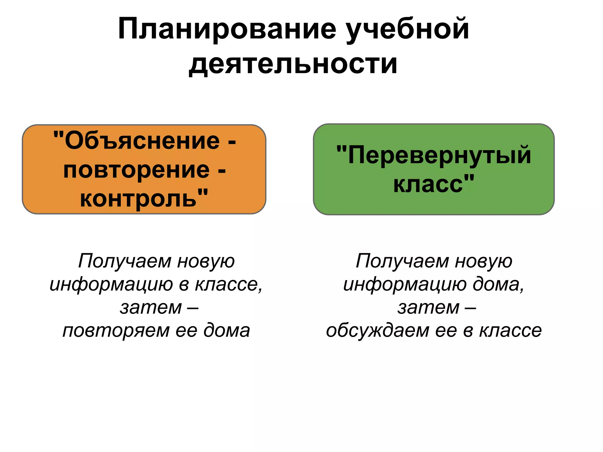 Планирование учебной
          деятельности

"Объяснение -
                       "Перевернутый
 повторение -
                           класс"
  контроль"

  Получаем новую          Получаем новую
информацию в классе,     информацию дома,
      затем –                затем –
 повторяем ее дома     обсуждаем ее в классе
 