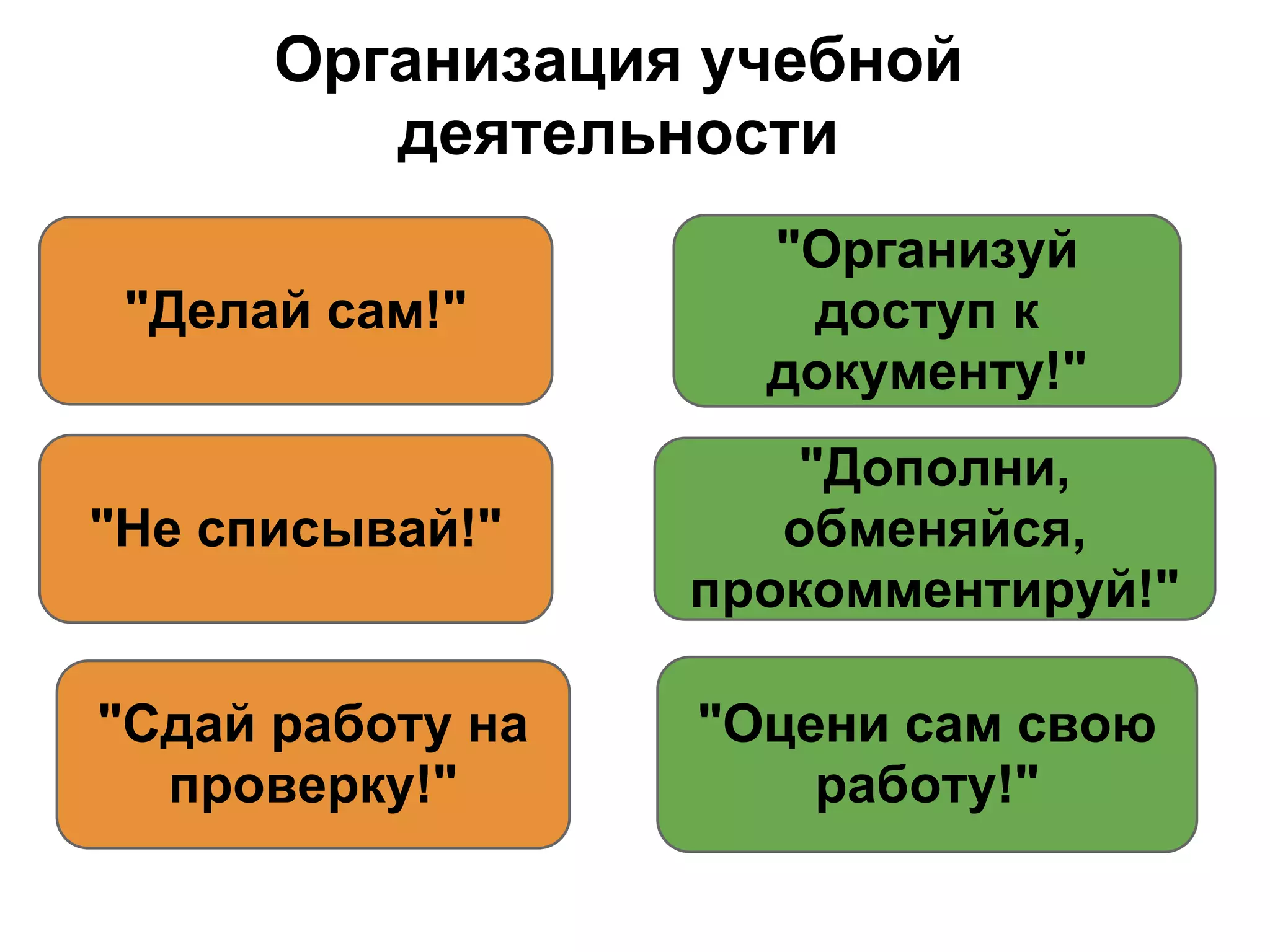 Организация учебной
         деятельности
                    "Организуй
 "Делай сам!"        доступ к
                    документу!"
                     "Дополни,
"Не списывай!"       обменяйся,
                  прокомментируй!"

"Сдай работу на   "Оцени сам свою
  проверку!"          работу!"
 