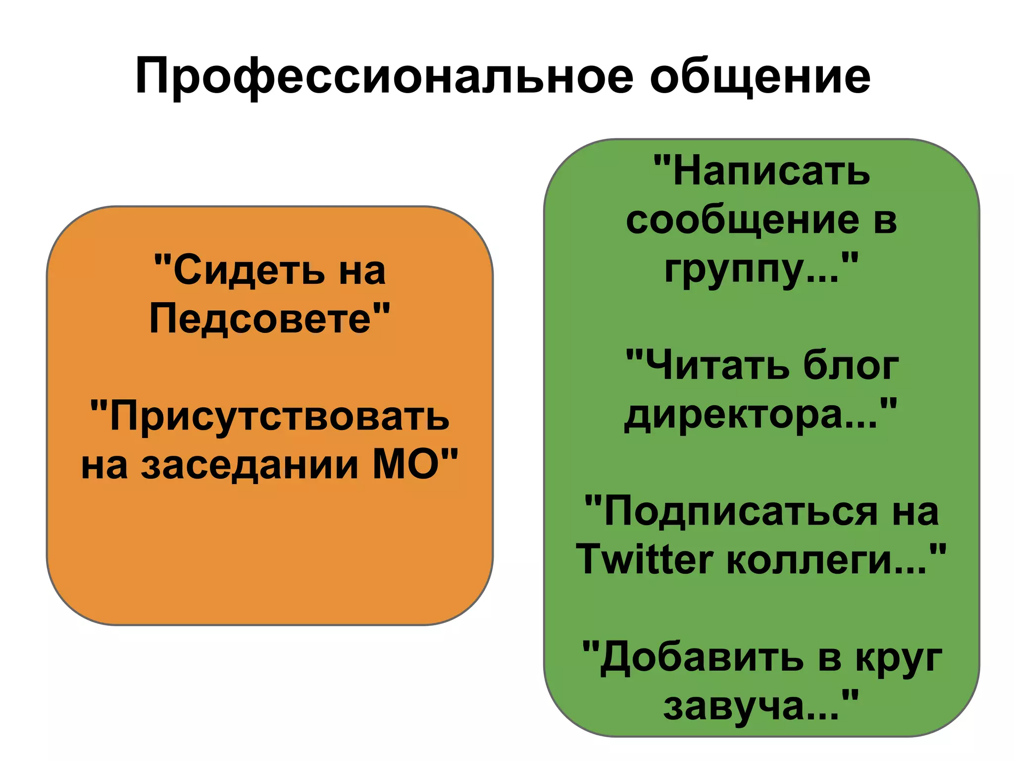 Профессиональное общение
                      "Написать
                     сообщение в
  "Сидеть на           группу..."
  Педсовете"
                     "Читать блог
"Присутствовать      директора..."
на заседании МО"
                   "Подписаться на
                   Twitter коллеги..."

                   "Добавить в круг
                      завуча..."
 