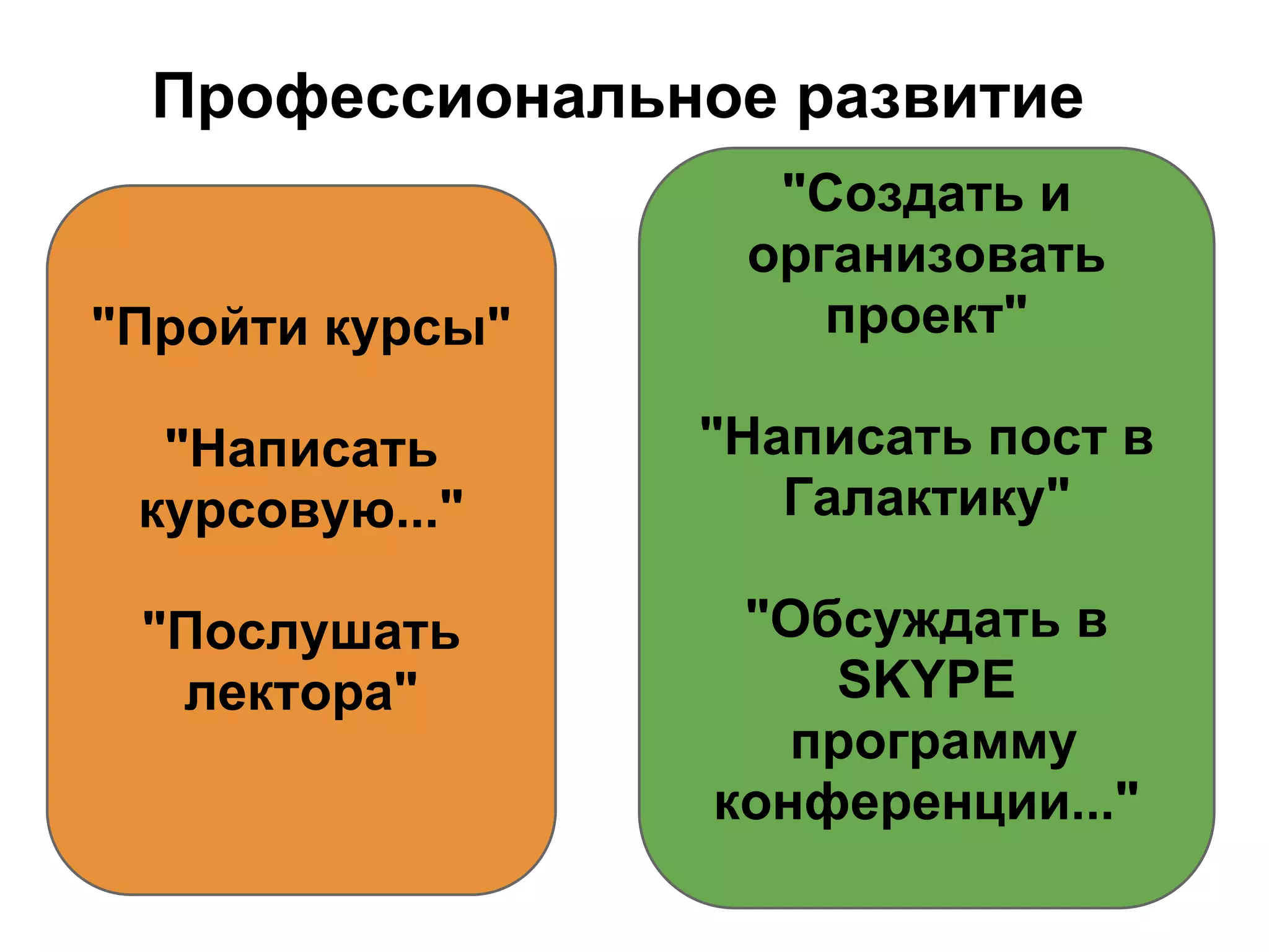 Профессиональное развитие
                   "Создать и
                  организовать
"Пройти курсы"       проект"

  "Написать      "Написать пост в
 курсовую..."       Галактику"

 "Послушать       "Обсуждать в
  лектора"           SKYPE
                    программу
                 конференции..."
 
