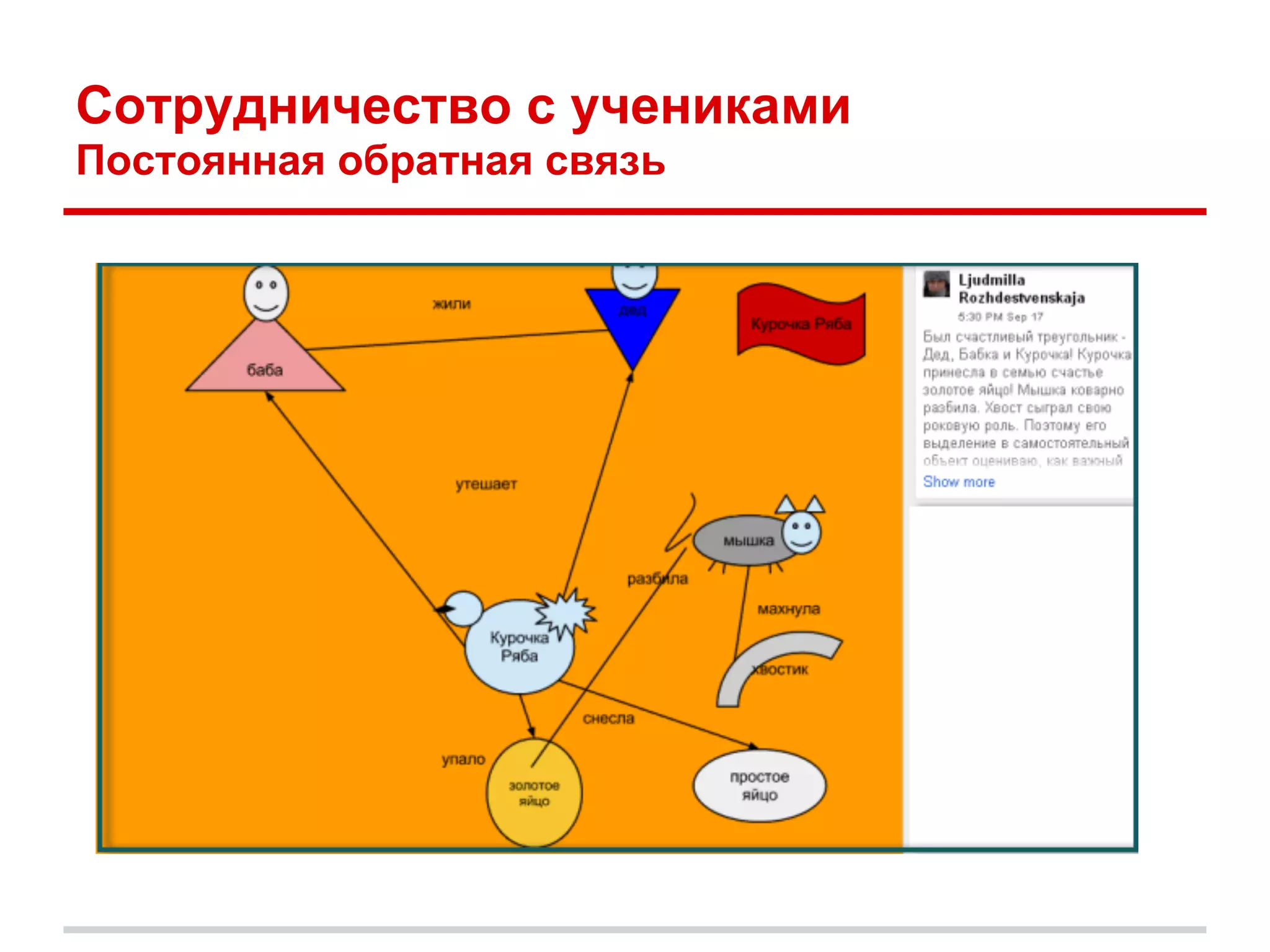 Сотрудничество с учениками
Постоянная обратная связь
 