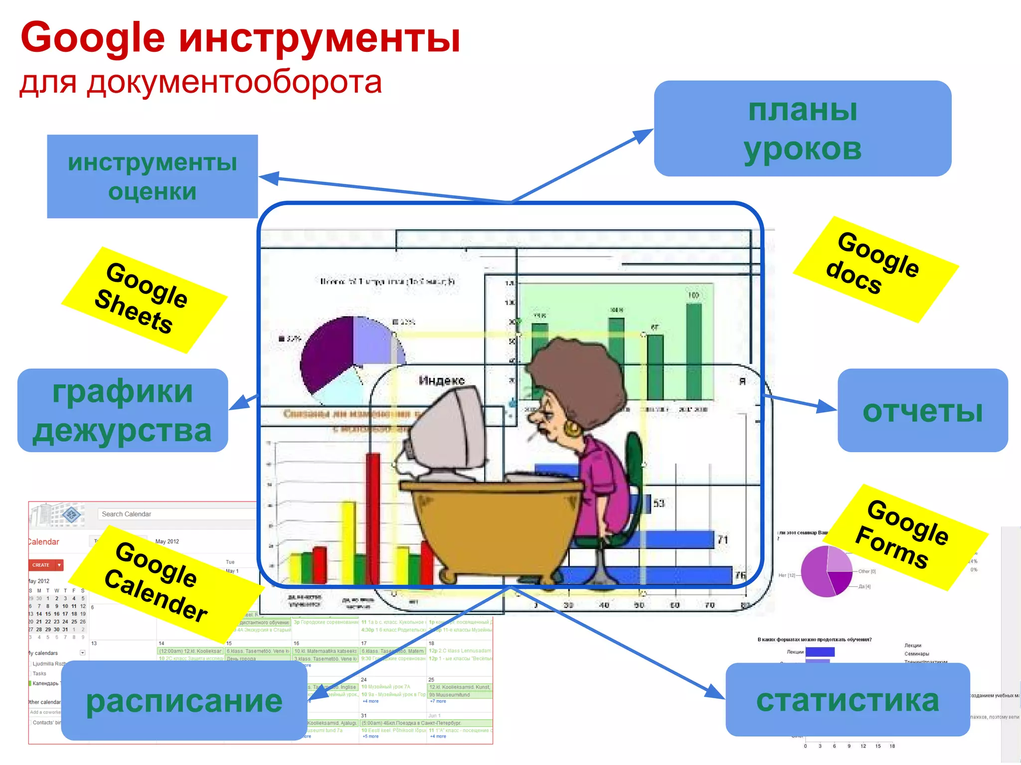 Google инструменты
для документооборота
                       планы
  инструменты          уроков
     оценки
                            Go
                              o
     Go                    doc gle
        o                     s
    She gle
       ets


 графики
                             отчеты
дежурства

                              Go
                                o
                             For gle
     Go                         ms
        o
    Cal gle
       end
           er


   расписание          статистика
 