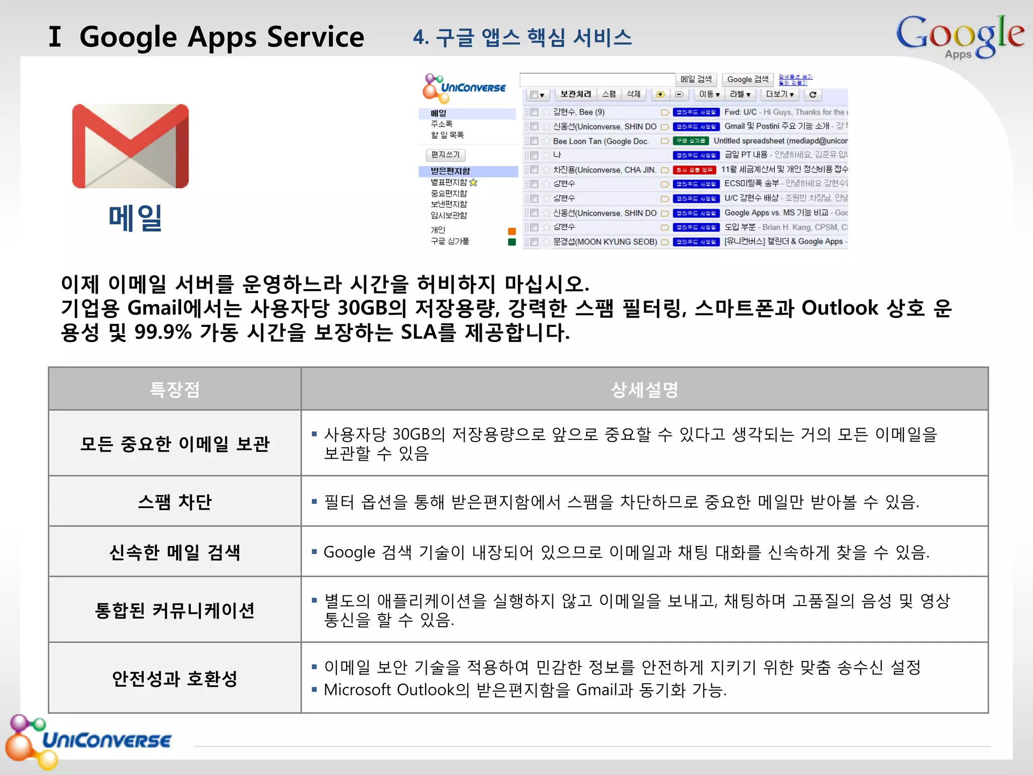 Ⅰ Google Apps Service

4. 구글 앱스 핵심 서비스

마스터 제목 스타일 편집

메일
이제 이메일 서버를 운영하느라 시간을 허비하지 마십시오.
기업용 Gmail에서는 사용자당 30GB의 저장용량, 강력한 스팸 필터링, 스마트폰과 Outlook 상호 운
용성 및 99.9% 가동 시간을 보장하는 SLA를 제공합니다.
특장점
모든 중요한 이메일 보관
스팸 차단
신속한 메일 검색
통합된 커뮤니케이션

안전성과 호환성
2013-08-01

상세설명
 사용자당 30GB의 저장용량으로 앞으로 중요할 수 있다고 생각되는 거의 모든 이메일을
보관할 수 있음
 필터 옵션을 통해 받은편지함에서 스팸을 차단하므로 중요한 메일만 받아볼 수 있음.
 Google 검색 기술이 내장되어 있으므로 이메일과 채팅 대화를 신속하게 찾을 수 있음.
 별도의 애플리케이션을 실행하지 않고 이메일을 보내고, 채팅하며 고품질의 음성 및 영상
통신을 할 수 있음.
 이메일 보안 기술을 적용하여 민감한 정보를 안전하게 지키기 위한 맞춤 송수신 설정
 Microsoft Outlook의 받은편지함을 Gmail과 동기화 가능.

11

 