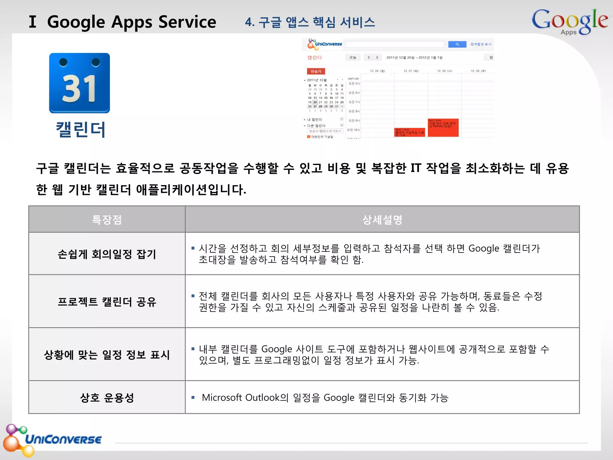 Ⅰ Google Apps Service

4. 구글 앱스 핵심 서비스

마스터 제목 스타일 편집

캘린더
구글 캘린더는 효율적으로 공동작업을 수행할 수 있고 비용 및 복잡한 IT 작업을 최소화하는 데 유용
한 웹 기반 캘린더 애플리케이션입니다.
특장점

상세설명

손쉽게 회의일정 잡기

 시간을 선정하고 회의 세부정보를 입력하고 참석자를 선택 하면 Google 캘린더가
초대장을 발송하고 참석여부를 확인 함.

프로젝트 캘린더 공유

 전체 캘린더를 회사의 모든 사용자나 특정 사용자와 공유 가능하며, 동료들은 수정
권한을 가질 수 있고 자신의 스케줄과 공유된 일정을 나란히 볼 수 있음.

상황에 맞는 일정 정보 표시

상호 운용성

2013-08-01

 내부 캘린더를 Google 사이트 도구에 포함하거나 웹사이트에 공개적으로 포함할 수
있으며, 별도 프로그래밍없이 일정 정보가 표시 가능.

 Microsoft Outlook의 일정을 Google 캘린더와 동기화 가능

13

 