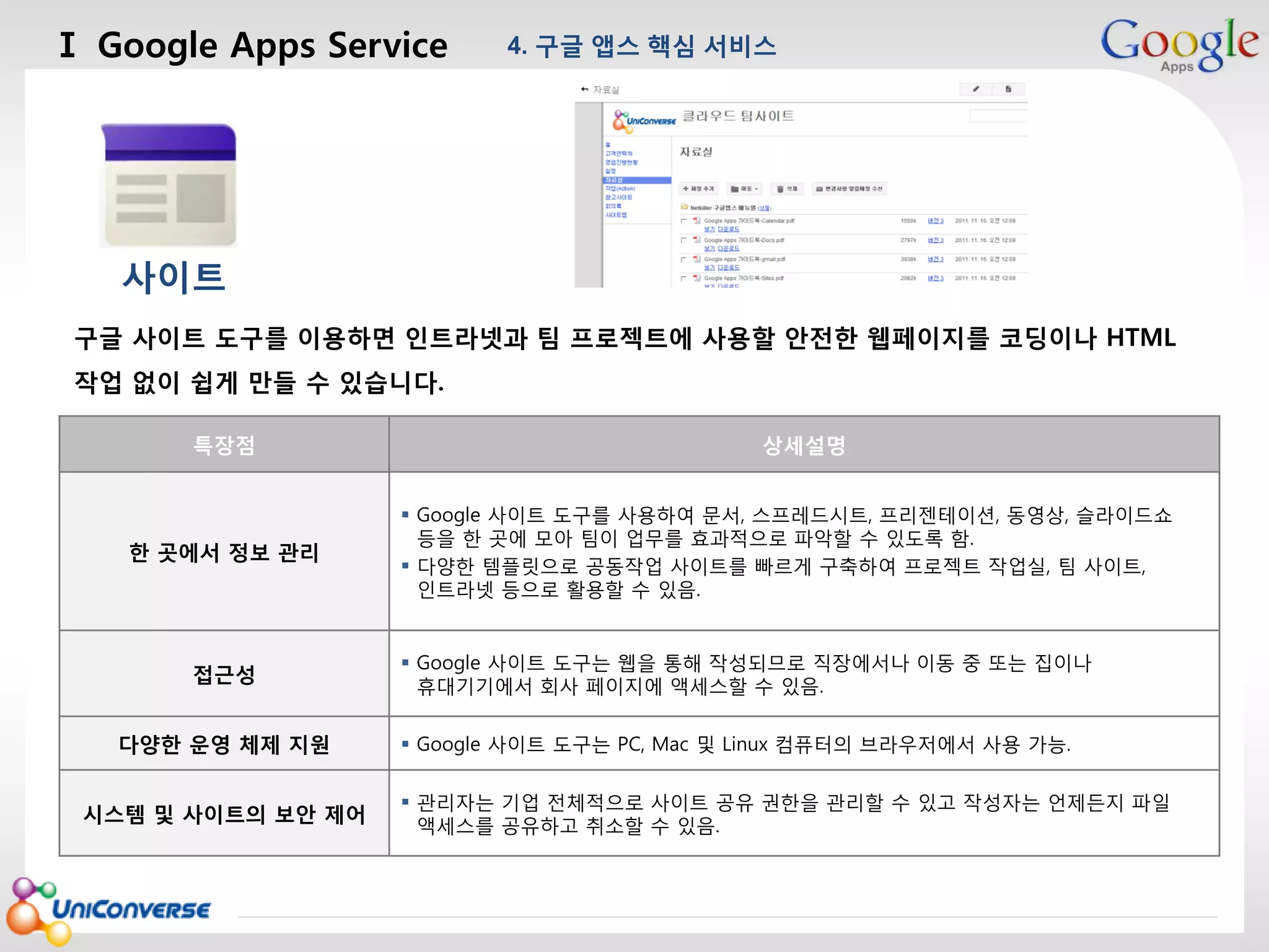 Ⅰ Google Apps Service

4. 구글 앱스 핵심 서비스

마스터 제목 스타일 편집

사이트
구글 사이트 도구를 이용하면 인트라넷과 팀 프로젝트에 사용할 안전한 웹페이지를 코딩이나 HTML
작업 없이 쉽게 만들 수 있습니다.
특장점

한 곳에서 정보 관리

접근성
다양한 운영 체제 지원
시스템 및 사이트의 보안 제어

2013-08-01

상세설명
 Google 사이트 도구를 사용하여 문서, 스프레드시트, 프리젠테이션, 동영상, 슬라이드쇼
등을 한 곳에 모아 팀이 업무를 효과적으로 파악할 수 있도록 함.
 다양한 템플릿으로 공동작업 사이트를 빠르게 구축하여 프로젝트 작업실, 팀 사이트,
인트라넷 등으로 활용할 수 있음.
 Google 사이트 도구는 웹을 통해 작성되므로 직장에서나 이동 중 또는 집이나
휴대기기에서 회사 페이지에 액세스할 수 있음.
 Google 사이트 도구는 PC, Mac 및 Linux 컴퓨터의 브라우저에서 사용 가능.
 관리자는 기업 전체적으로 사이트 공유 권한을 관리할 수 있고 작성자는 언제든지 파일
액세스를 공유하고 취소할 수 있음.

18

 