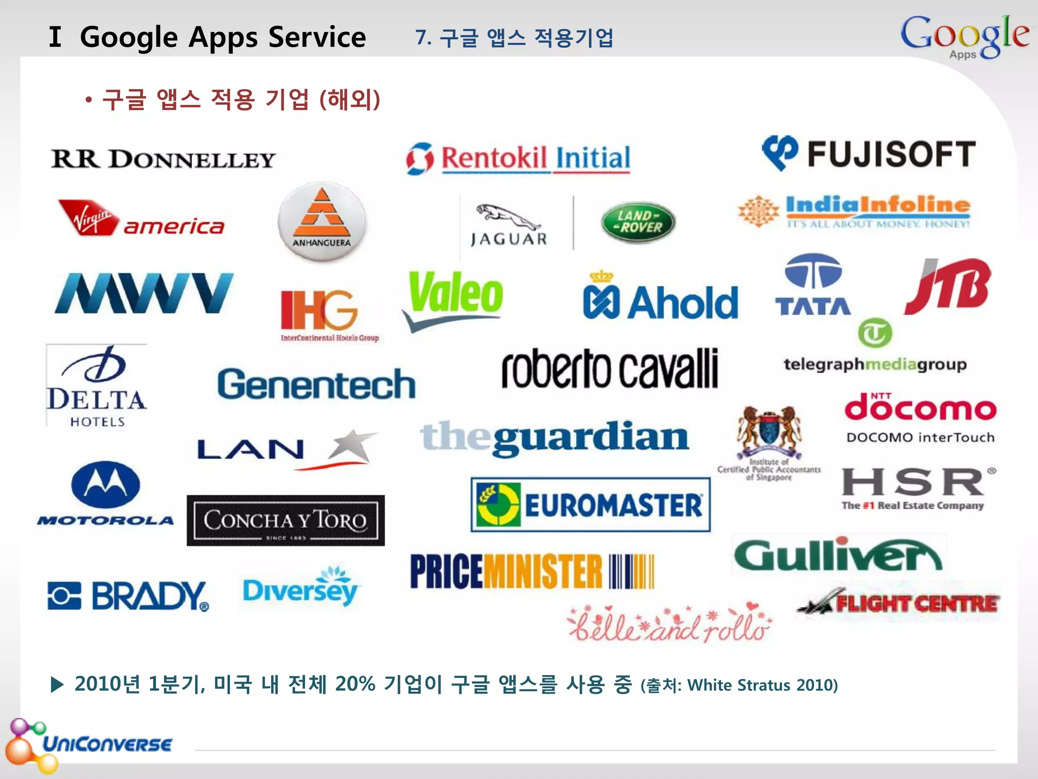 Ⅰ Google Apps Service

7. 구글 앱스 적용기업

마스터 제목 스타일 편집

• 구글 앱스 적용 기업 (해외)

▶ 2010년 1분기, 미국 내 전체 20% 기업이 구글 앱스를 사용 중
2013-08-01

(출처: White Stratus 2010)

28

 