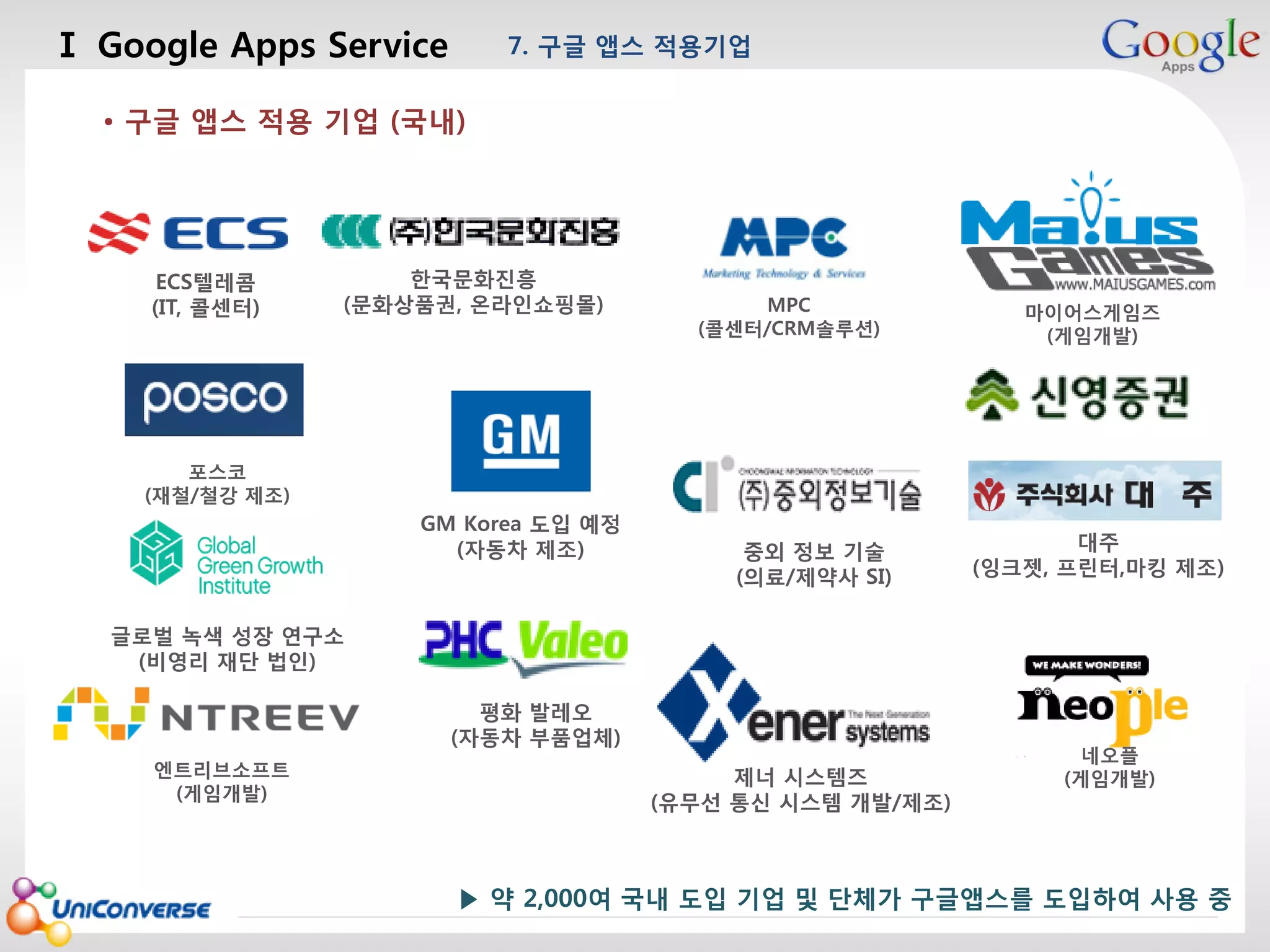 Ⅰ Google Apps Service

7. 구글 앱스 적용기업

마스터 제목 스타일 편집

• 구글 앱스 적용 기업 (국내)

ECS텔레콤
(IT, 콜센터)

한국문화진흥
(문화상품권, 온라인쇼핑몰)

MPC
(콜센터/CRM솔루션)

마이어스게임즈
(게임개발)

포스코
(재철/철강 제조)

GM Korea 도입 예정
(자동차 제조)

중외 정보 기술
(의료/제약사 SI)

대주
(잉크젯, 프린터,마킹 제조)

글로벌 녹색 성장 연구소
(비영리 재단 법인)
평화 발레오
(자동차 부품업체)
엔트리브소프트
(게임개발)

2013-08-01

제너 시스템즈
(유무선 통신 시스템 개발/제조)

네오플
(게임개발)

▶ 약 2,000여 국내 도입 기업 및 단체가 구글앱스를 도입하여 사용 중
29

 