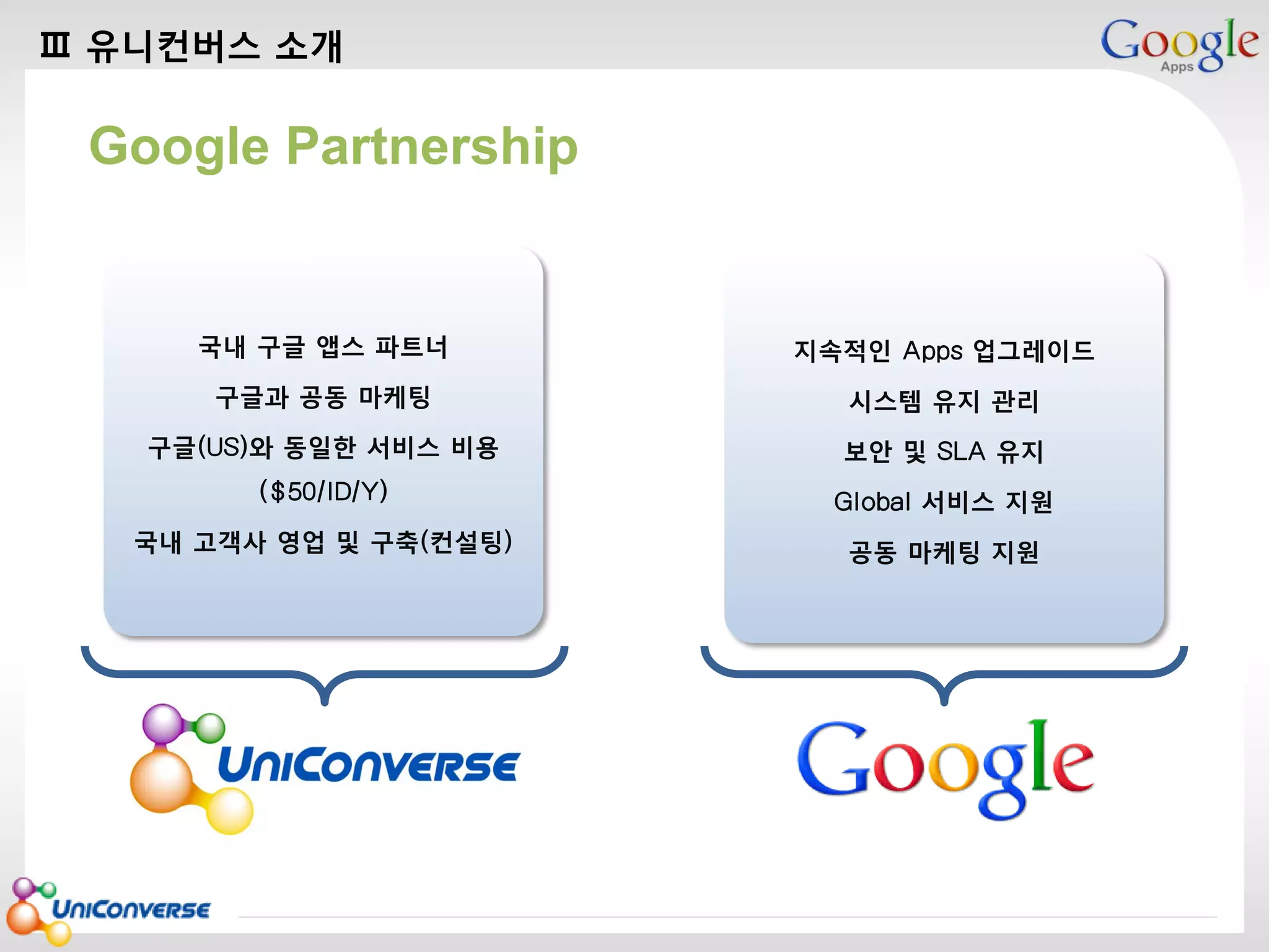 Ⅲ 유니컨버스 소개

마스터 제목
Google Partnership

스타일 편집

국내 구글 앱스 파트너

지속적인 Apps 업그레이드

구글과 공동 마케팅

시스템 유지 관리

구글(US)와 동일한 서비스 비용

보안 및 SLA 유지

($50/ID/Y)

Global 서비스 지원

국내 고객사 영업 및 구축(컨설팅)

공동 마케팅 지원

2013-08-01

37

 