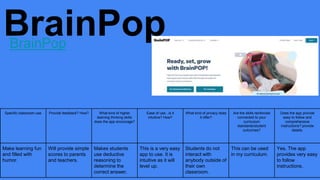 BrainPop
BrainPop
Specific classroom use Provide feedback? How? What kind of higher
learning thinking skills
does the app encourage?
Ease of use...is it
intuitive? How?
What kind of privacy does
it offer?
Are the skills reinforced
connected to your
curriculum
standards/student
outcomes?
Does the app provide
easy to follow and
comprehensive
instructions? provide
details.
Make learning fun
and filled with
humor.
Will provide simple
scores to parents
and teachers.
Makes students
use deductive
reasoning to
determine the
correct answer.
This is a very easy
app to use. It is
intuitive as it will
level up.
Students do not
interact with
anybody outside of
their own
classroom.
This can be used
in my curriculum.
Yes. The app
provides very easy
to follow
instructions.
 