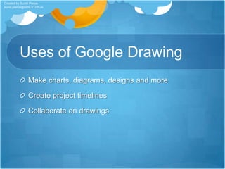 Sharing – Edit your settings to allow people access/editing privileges.Created by Sundi Pierce sundi.pierce@sdhc.k12.fl.us