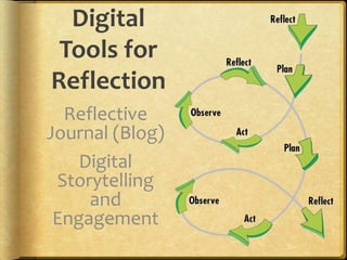 Digital
Tools for
Reflection
Reflective
Journal (Blog)
Digital
Storytelling
and
Engagement
 