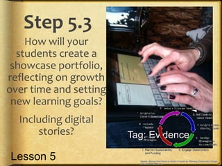 Step 5.3
How will your
students create a
showcase portfolio,
reflecting on growth
over time and setting
new learning goals?
Including digital
stories? Tag: Evidence
Lesson 5
 