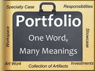 Portfolio
One Word,
Many Meanings
Specialty Case Responsibilities
InvestmentsArt Work
Collection of Artifacts
Workspace
Showcase
 