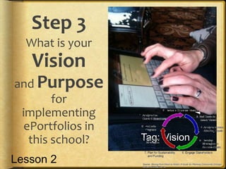 Step 3
What is your
Vision
and Purpose
for
implementing
ePortfolios in
this school? Tag: Vision
Lesson 2
 