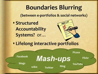 Boundaries Blurring
(between e-portfolios & social networks)
 Structured
Accountability
Systems? or…
 Lifelong interactive portfolios
Mash-ups Flickr
YouTubeblogs
wikis Twitter
Picasa
Facebook
Ning
 