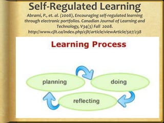 Self-Regulated Learning
Abrami, P., et. al. (2008), Encouraging self-regulated learning
through electronic portfolios. Canadian Journal of Learning and
Technology, V34(3) Fall 2008.
http://www.cjlt.ca/index.php/cjlt/article/viewArticle/507/238
 