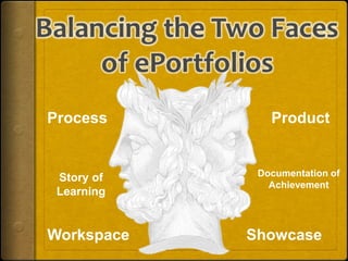 Process Product
Workspace Showcase
Story of
Learning
Documentation of
Achievement
 