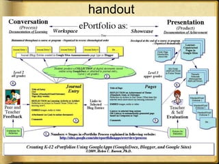 Using Google Apps
handout
 