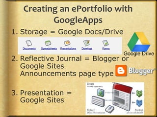 Creating an ePortfolio with
GoogleApps
1. Storage = Google Docs/Drive
2. Reflective Journal = Blogger or
Google Sites
Announcements page type
3. Presentation =
Google Sites
Google Drive
 