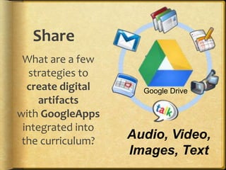 Share
What are a few
strategies to
create digital
artifacts
with GoogleApps
integrated into
the curriculum?
Audio, Video,
Images, Text
Google Drive
 