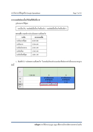 การวิเคราะห์ข้อมูลด้วย Google Spreadsheet Page 7 of 19
หลักสูตร การใช้งาน Google Apps เพื่อการบริหารจัดการเอกสารร่วมกัน
การหาผลลัพธ์ของเงื่อนไขโดยใช้ฟังก์ชั่น IF
รูปแบบการใช้สูตร
ตารางที่ 1 เกณฑ์การประเมินผลความพึงพอใจ
ระดับ คะแนนเฉลี่ย
ระดับมากที่สุด 4.50-5.00
ระดับมาก 3.50-4.49
ระดับปานกลาง 2.50-3.49
ระดับน้อย 1.50-2.49
ระดับน้อยที่สุด 1.00-1.49
1. พิมพ์คําว่า “แปลผลความพึงพอใจ” ในคอลัมน์ของคําถามแต่ละข้อต่อจากค่าเบี่ยงเบนมาตรฐาน
ดังนี้
=IF(เงื่อนไข, “ผลลัพธ์เมื่อเงื่อนไขเป็นจริง”, “ผลลัพธ์เมื่อเงื่อนไขเป็นเท็จ”)
 
