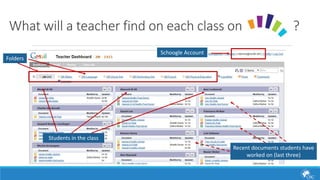 What will a teacher find on each class on ? 
Folders 
Schoogle Account 
Students in the class 
Recent documents students have 
worked on (last three) 
 