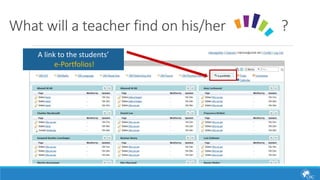 What will a teacher find on his/her ? 
A link to the students’ 
e-Portfolios! 
 
