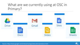 What are we currently using at OSC in 
Primary? 
Source: http://www.google.com/enterprise/apps/education/products.html 
 