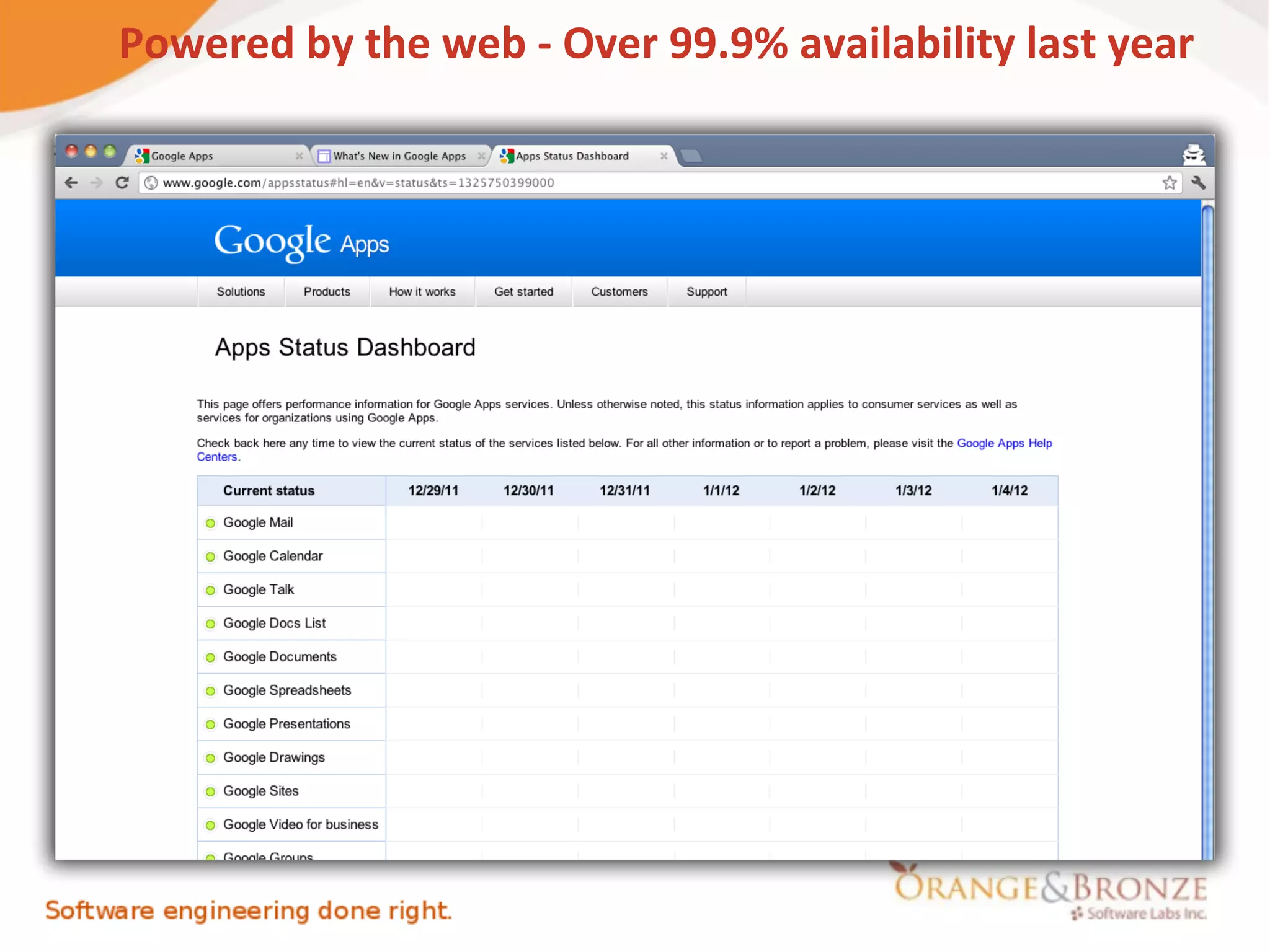 Powered by the web - Over 99.9% availability last year
 