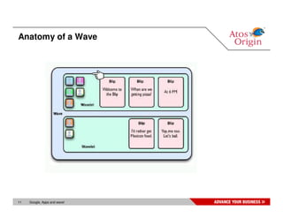 Anatomy of a Wave




11   Google, Apps and wave!
 