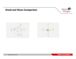 Email and Wave Comparison




9    Google, Apps and wave!
 