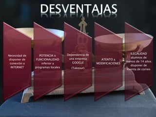 Necesidad de
disponer de
conexión a
INTERNET
POTENCIA o
FUNCIONALIDAD
inferior a
programas locales
Dependencia de
una empresa
GOOGLE
(Takeout)
ATENTO a
MODIFICACIÓNES
ILEGALIDAD
alumnos de
menos de 14 años
disponer de
cuenta de correo
 