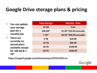 Google Drive storage plans & pricing
Total Storage Monthly Price
15 GB Free
100 GB* $1.99 *$19.99 annually
1 TB* $9.99 *$99.99 annually
2 TB $19.99
10 TB $99.99
20 TB $199.99
30 TB $299.99
https://support.google.com/drive/answer/2375123?hl=en
• You can update
your storage
plan for a
monthly fee
• There are
currently no
annual plans
available except
for 100 GB & 1
TB*
 