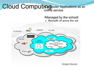 Cloud Computing Computer Applications as an online service Managed by the school! Benefit of apps for ed Image Source 