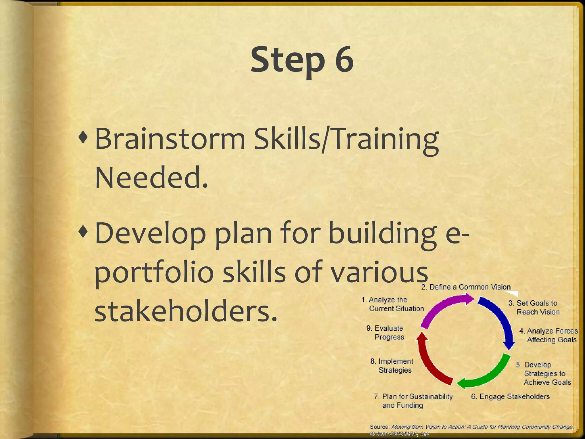 Step 6
Brainstorm Skills/Training
 Needed.
Develop plan for building e-
 portfolio skills of various
 stakeholders.
 