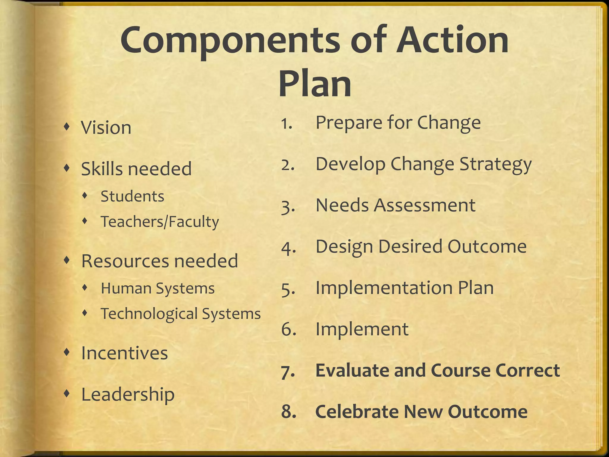 Components of Action
              Plan
 Vision                    1.   Prepare for Change

 Skills needed             2. Develop Change Strategy
   Students
                            3. Needs Assessment
   Teachers/Faculty
                            4. Design Desired Outcome
 Resources needed
   Human Systems           5. Implementation Plan
   Technological Systems
                            6. Implement
 Incentives
                            7. Evaluate and Course Correct
 Leadership
                            8. Celebrate New Outcome
 