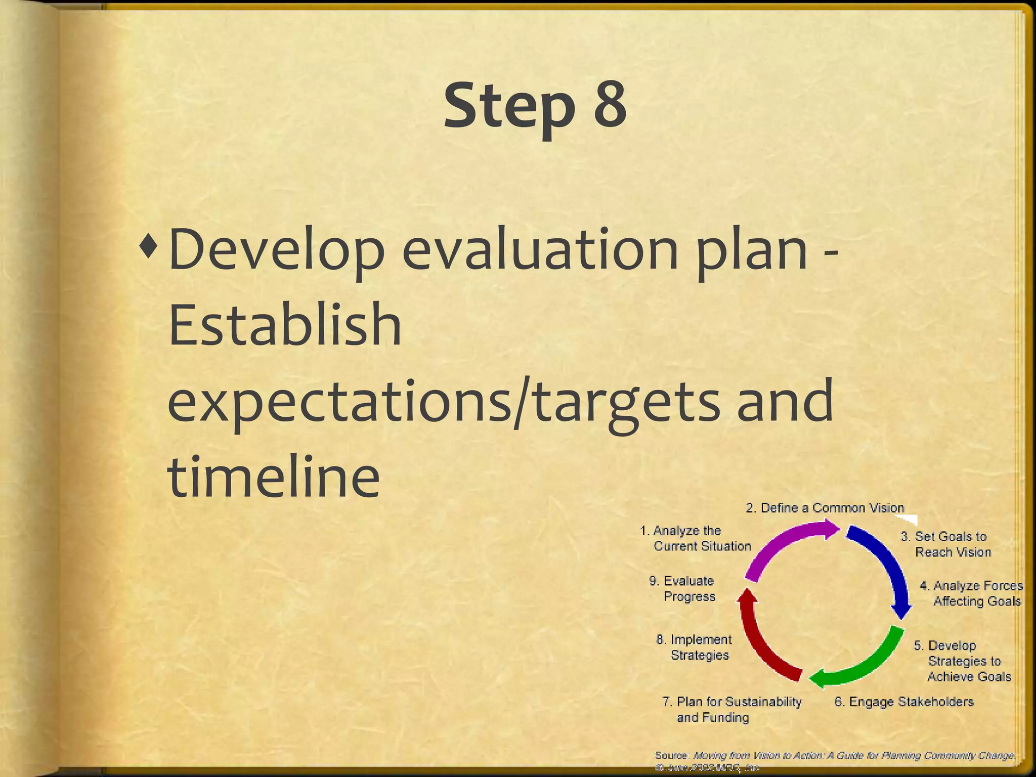Step 8

Develop evaluation plan -
 Establish
 expectations/targets and
 timeline
 