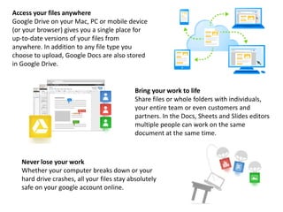 Access your files anywhere
Google Drive on your Mac, PC or mobile device
(or your browser) gives you a single place for
up-to-date versions of your files from
anywhere. In addition to any file type you
choose to upload, Google Docs are also stored
in Google Drive.
Bring your work to life
Share files or whole folders with individuals,
your entire team or even customers and
partners. In the Docs, Sheets and Slides editors
multiple people can work on the same
document at the same time.
Never lose your work
Whether your computer breaks down or your
hard drive crashes, all your files stay absolutely
safe on your google account online.
 