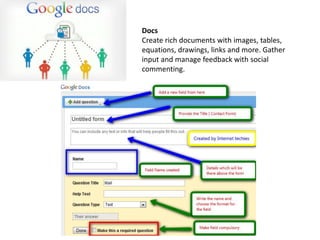 Docs
Create rich documents with images, tables,
equations, drawings, links and more. Gather
input and manage feedback with social
commenting.
 