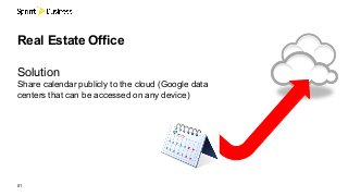 01
Real Estate Office
Solution
Share calendar publicly to the cloud (Google data
centers that can be accessed on any device)
 
