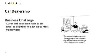 01
Car Dealership
Business Challenge
Owner and sales team want to set
target sales prices for each car to meet
monthly goal
 