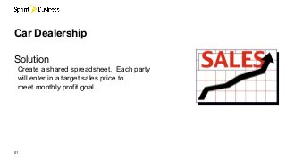 01
Car Dealership
Solution
Create a shared spreadsheet. Each party
will enter in a target sales price to
meet monthly profit goal.
 