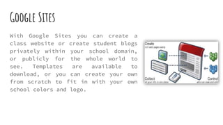 Google Sites
With Google Sites you can create a
class website or create student blogs
privately within your school domain,
or publicly for the whole world to
see. Templates are available to
download, or you can create your own
from scratch to fit in with your own
school colors and logo.
 