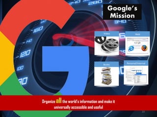 WebVideo
Books Personal/Internal
Google’s
Mission
Organize allthe world’s information and make it
universally accessible and useful
23
 