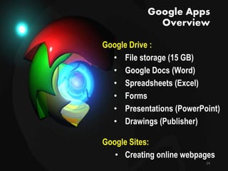 Google Apps
Overview
Google Drive :
• File storage (15 GB)
• Google Docs (Word)
• Spreadsheets (Excel)
• Forms
• Presentations (PowerPoint)
• Drawings (Publisher)
Google Sites:
• Creating online webpages
24
 