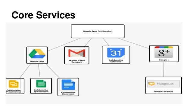 Google Apps for Education 101