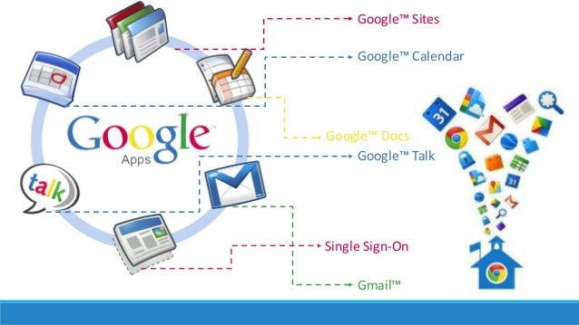 google apps for education presentation 3